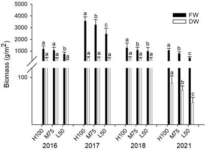 Salsola soda as selenium biofortification crop under high saline and boron growing conditions